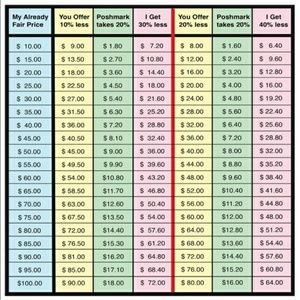 *PLEASE KEEP THIS IN MIND*